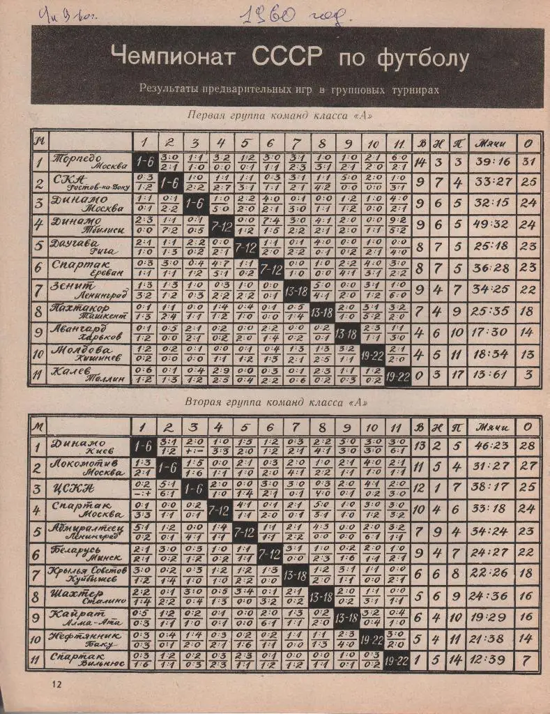 буклет футбол таблица результато высшая лига 1 и 2 группа команд класса А  1960г