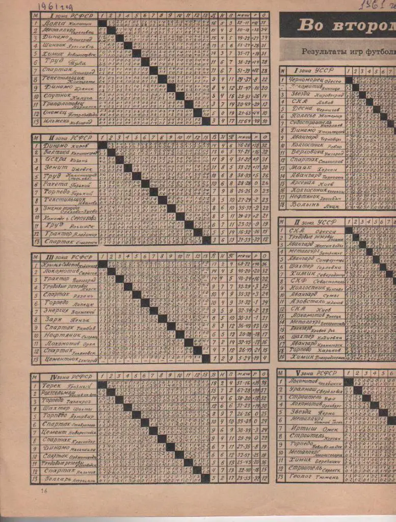 буклет футбол таблица результатов класс Б 1 2 3 4 5 зона РСФСР 1961г