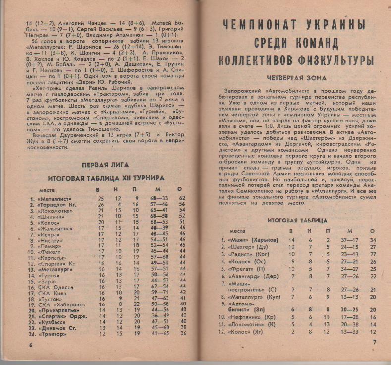 к/c футбол г.Запорожье 1982г. 1
