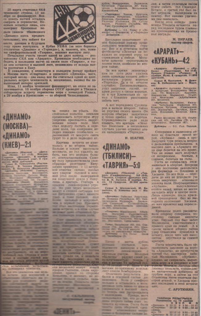 статьи футбол №179 отчеты о матчах Зенит Ленинград - Торпедо Москва 1981г.