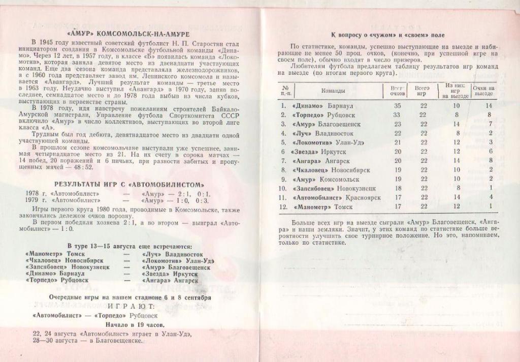пр-ка футбол Автомобилист Красноярск - Амур Комсомольск-на-Амуре 1980г. 1