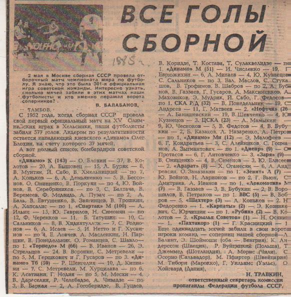 статьи футбол №331 Все голы сборной СССР по футболу 1985г.