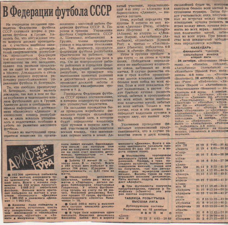 статьи футбол №342 календарь финального турнира сильн. команд второй лиги 1981г.