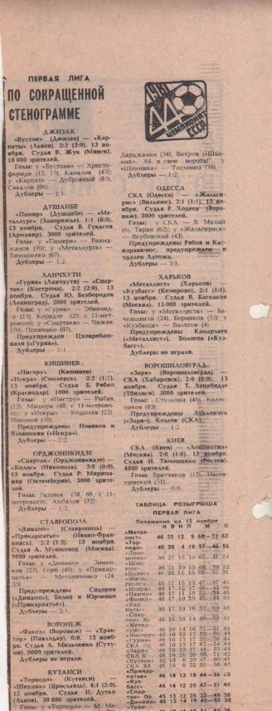 статьи футбол №345 отчеты о матчах СКА Киев - Локомотив Москва 1981г.