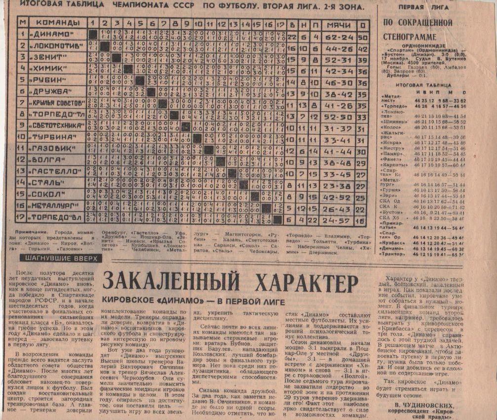 буклет футбол итоговая таблица результатов вторая лига 2-я зона 1981г.