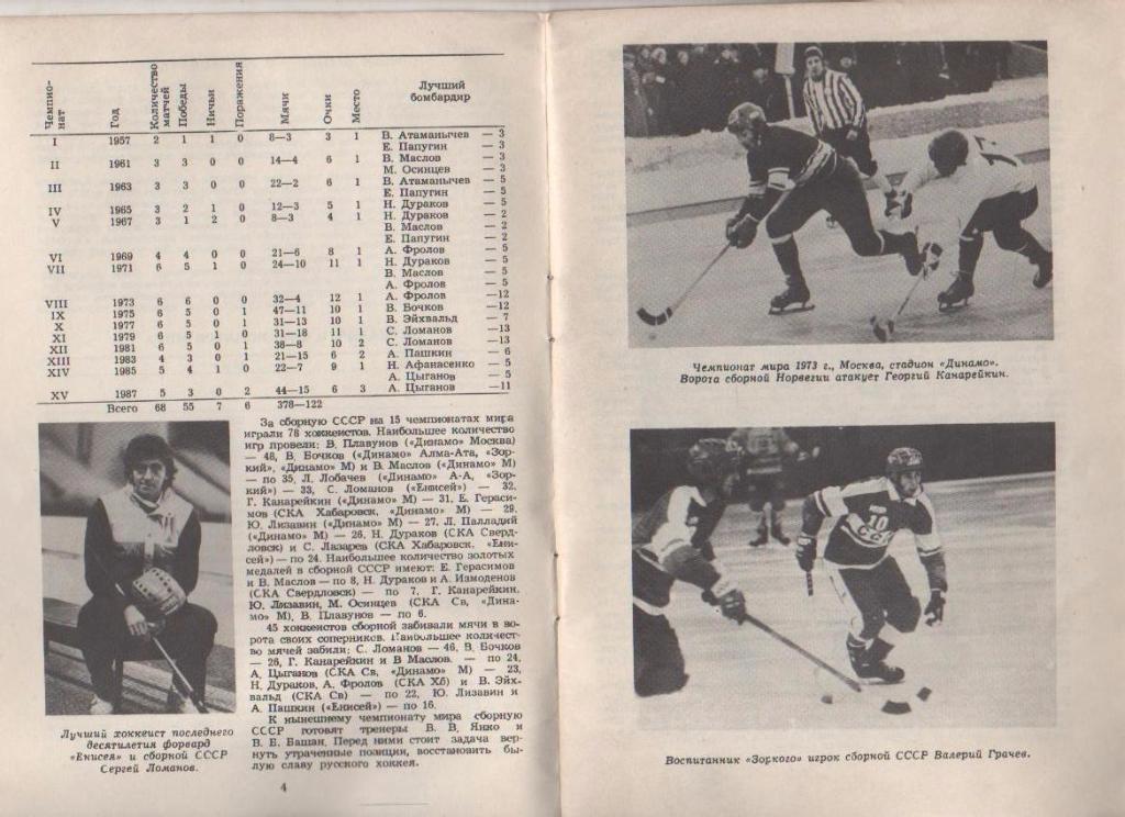 к/с хоккей с мячом г.Красногорск в сезоне 1988-1989гг. 1