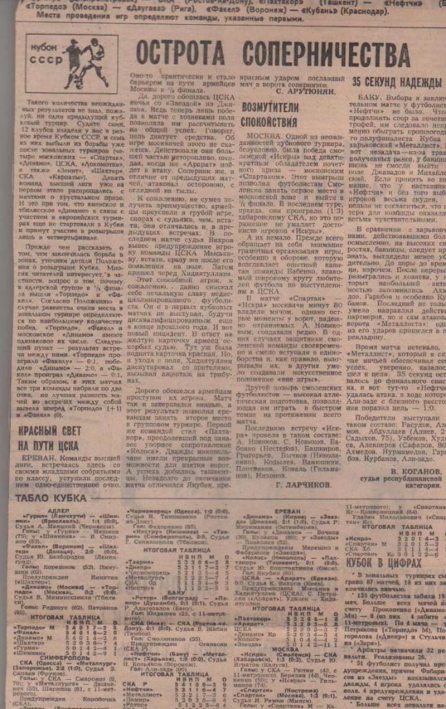 статьи футбол №359 отчеты о матчах Спартак Москва - Спартак Кострома 1982г.