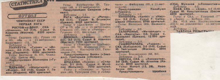 статьи футбол №366 отчеты о матчах СКА Ростов - Шинник Ярославль 1982г.