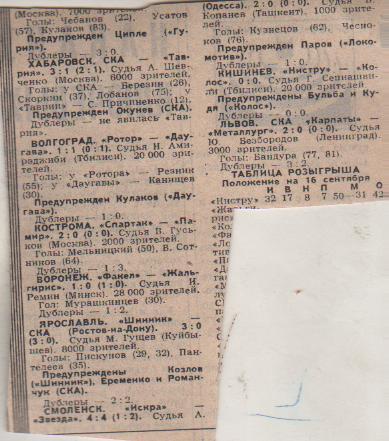 статьи футбол №371 отчеты о матчах Шинник Ярославль - СКА Ростов 1982г.