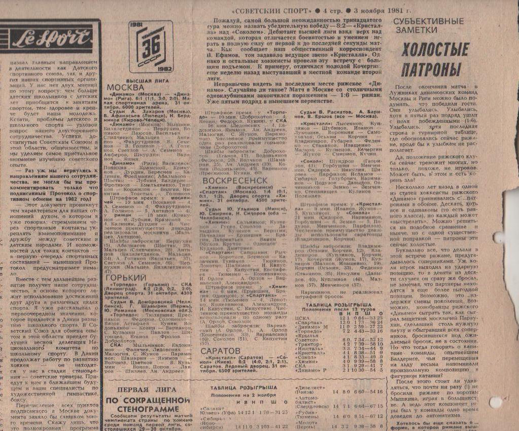 статьи футбол №380 отчеты о матчах СКА Ростов - Кайрат Алма-Ата 1981г. 1