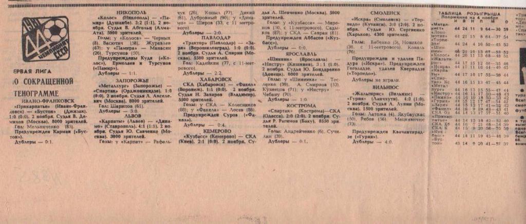 статьи футбол №385 отчеты о матчах Кузбасс Кемерово - СКА Киев 1981г.