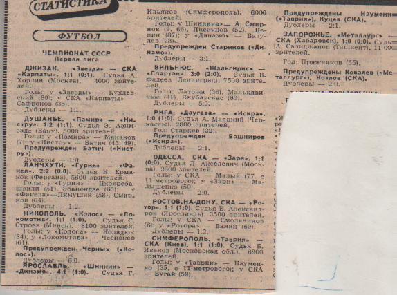 статьи футбол №56 отчеты о матчах СКА Ростов-на-Дон - Ротор Волгоград 1982г.