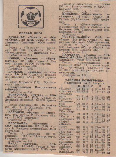 статьи футбол №61 отчеты о матчах Шинник Ярославль - СКА Хабаровск 1982г.
