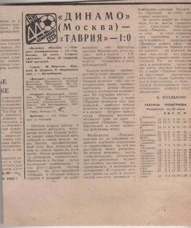 статьи футбол №64 отчет о матч Динамо Москва - Таврия Симферополь 1981г.