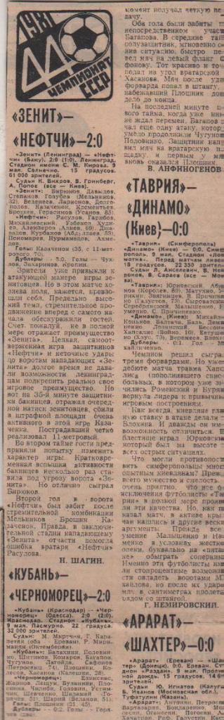 статьи футбол №70 отчеты об играх Зенит Ленинград - Нефтчи Баку 1981г.
