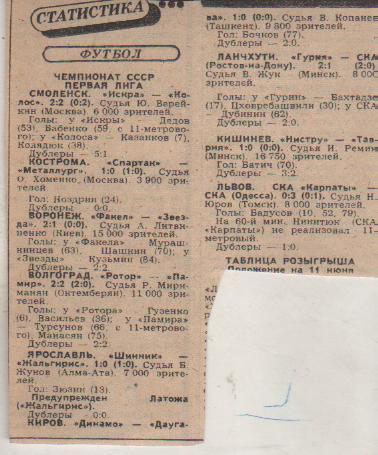 статьи футбол №77 отчеты о матчах Шинник Ярославль - Жальгирис Вильнюс 1982г