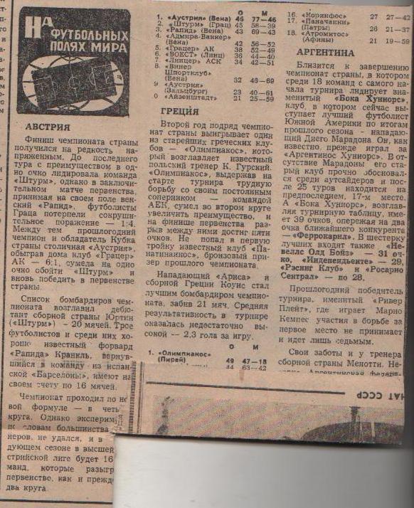 статьи футбол №80 отчеты о матчах Таврия Симферополь - Зенит Ленинград 1981г 1