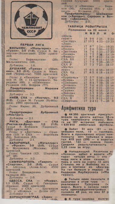 статьи футбол №91 отчеты о матчах Памир Душанбе - Шинник Ярославль 1982г.