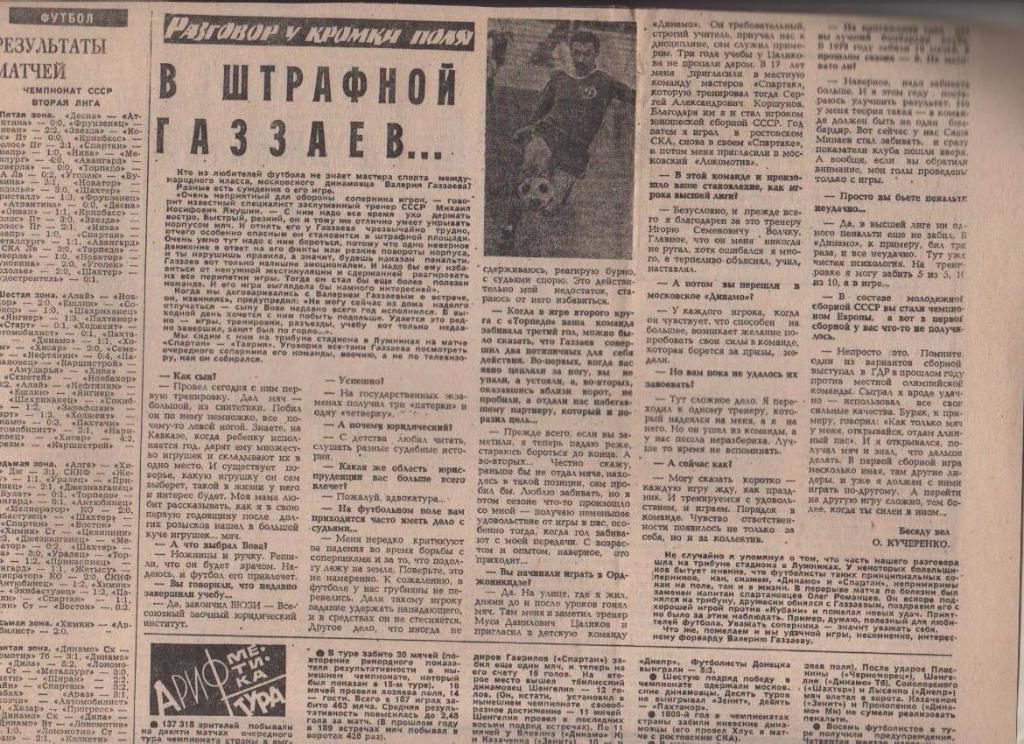статьи футбол №94 интервью Газзаев В. из серии Разговор у кромки поля 1981г.
