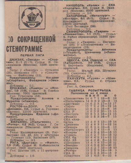статьи футбол №101 отчеты о матчах Гурия Ланчхути - Шинник Ярославль 1982г.
