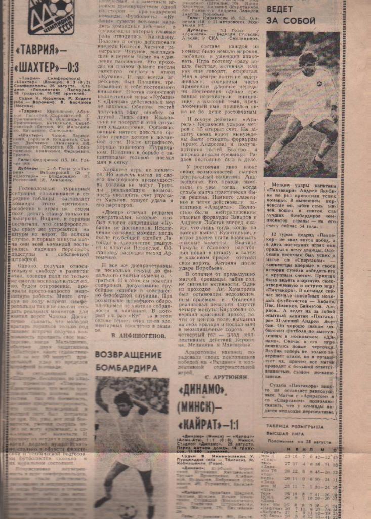 статьи футбол №110 отчеты о матчах Кубань Краснодар - Днепр Днепропетр 1981г
