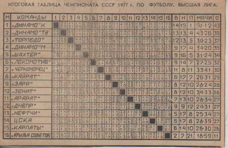 буклет футбол итоговая таблица результатов высшая лига основа 1977г.