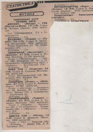 статьи футбол №112 отчеты о матчах Колос Никополь - Шинник Ярославль 1982г.