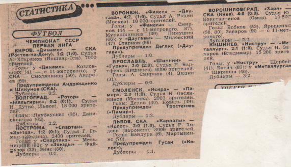 статьи футбол №117 отчеты о матчах Шинник Ярославль - Гурия Ланчхути 1982г.