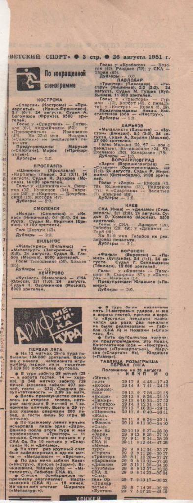статьи футбол №123 отчеты о матчах Шинник Ярославль - Карпаты Львов 1981г.