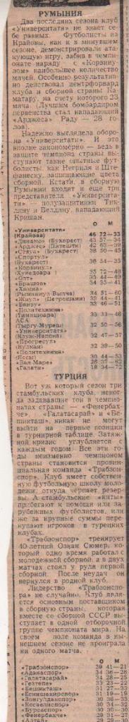 статьи футбол №243 обзор На футбольных полях мира Румыния, Турция 1982г.