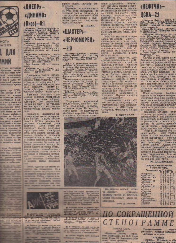 статьи футбол №250 отчеты о матчах Днепр Днепропетровск - Динамо Киев 1981г.