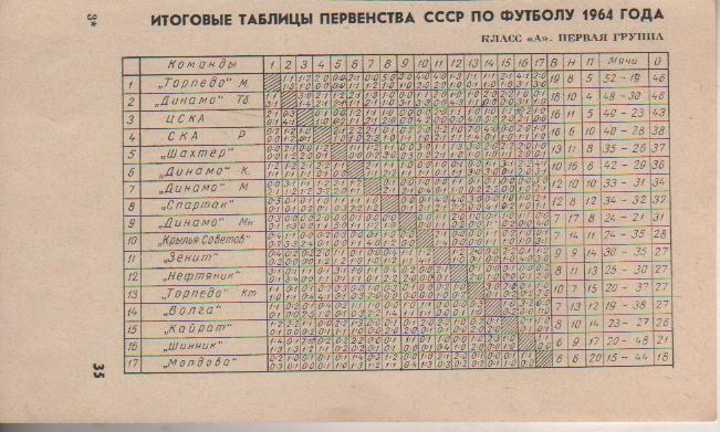 буклет футбол итоговая таблица результатов класс А первая группа 1964г.