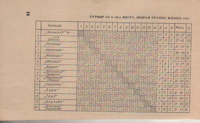 буклет футбол итоговая таблица результатов класс А первая группа 1964г. 1