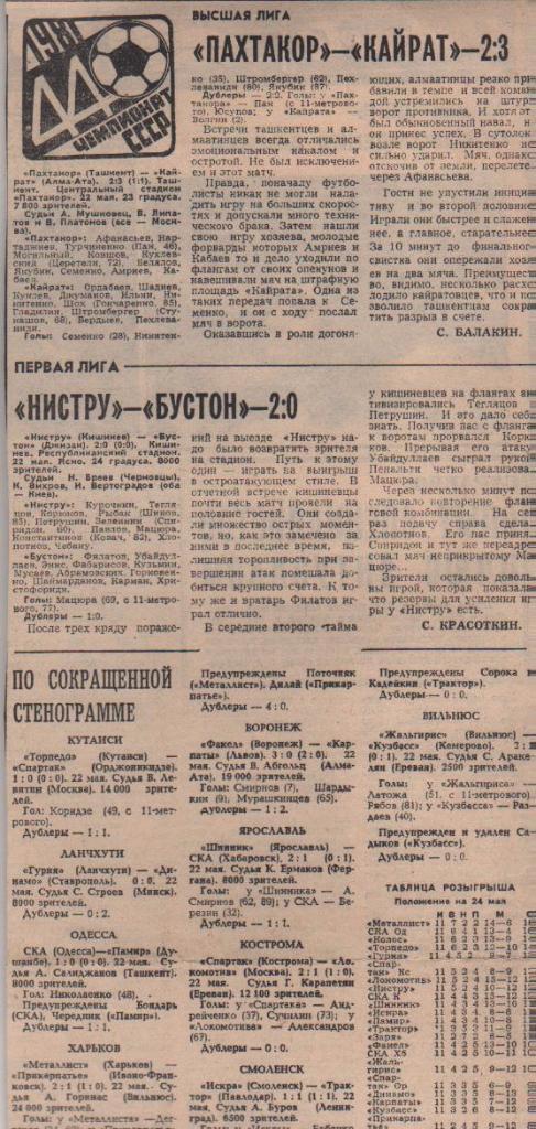 статьи футбол №344 отчеты о матчах Шинник Ярославль - СКА Хабаровск 1981г.