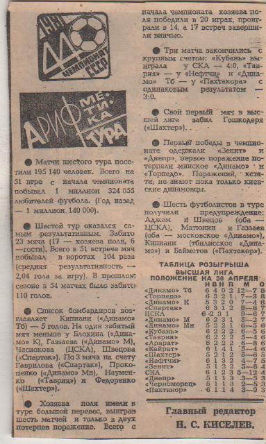статьи футбол №351 статья обзор Арифметика тура высшая лига 1981г