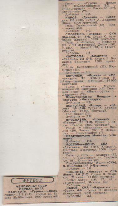 статьи футбол №352 отчеты о матчах Шинник Ярославль - Памир Душанбе 1982г.
