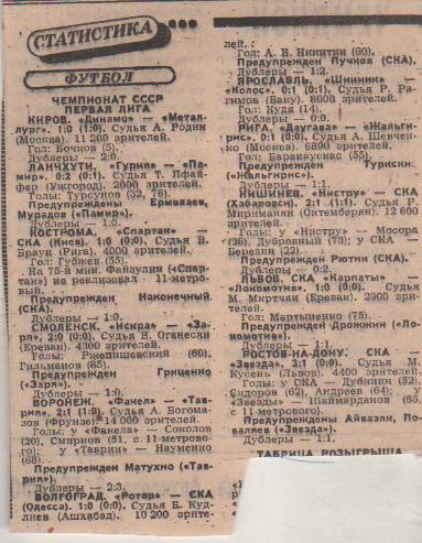 статьи футбол №358 отчеты о матчах Шинник Ярославль - Колос Никополь 1982г.