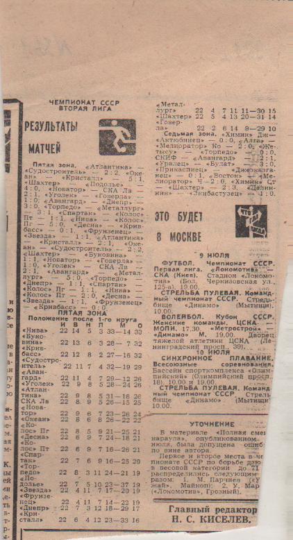 статьи футбол №361 результаты матчей 5, 7. зона с таблицей Вторая лига 1981г.