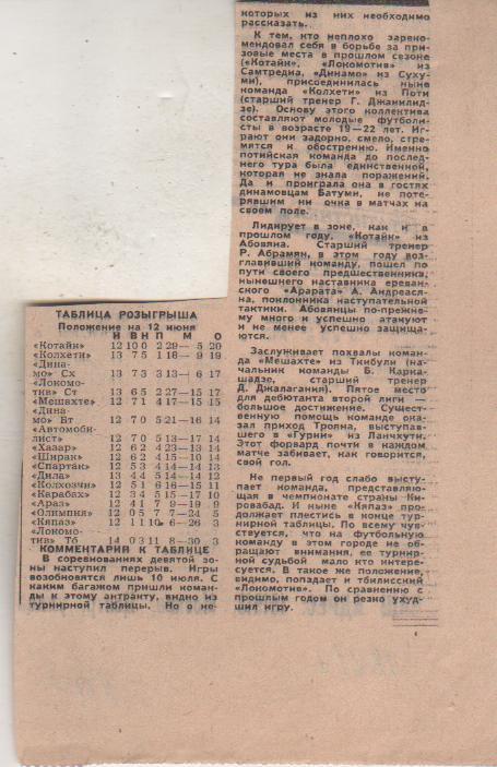 статьи футбол №371 комментарий к таблице вторая лига 9 зона 1981г.