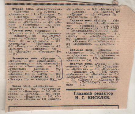 статьи футбол №373 результаты матчей 2,3,4.5,7,8,9 зона Вторая лига 1981г