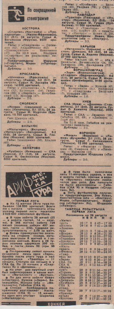 статьи футбол №378 отчеты о матчах Шинник Ярославль - Карпаты Львов 1981г.
