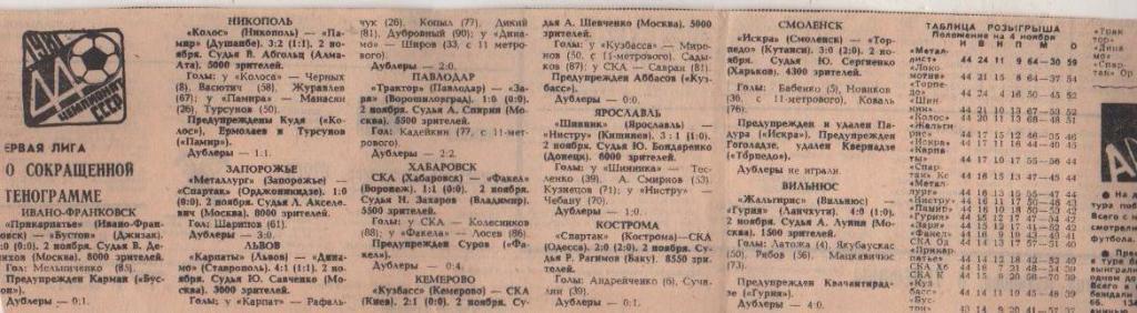 статьи футбол №383 отчеты о матчах Шинник Ярославль - Нистру Кишинев 1981г.