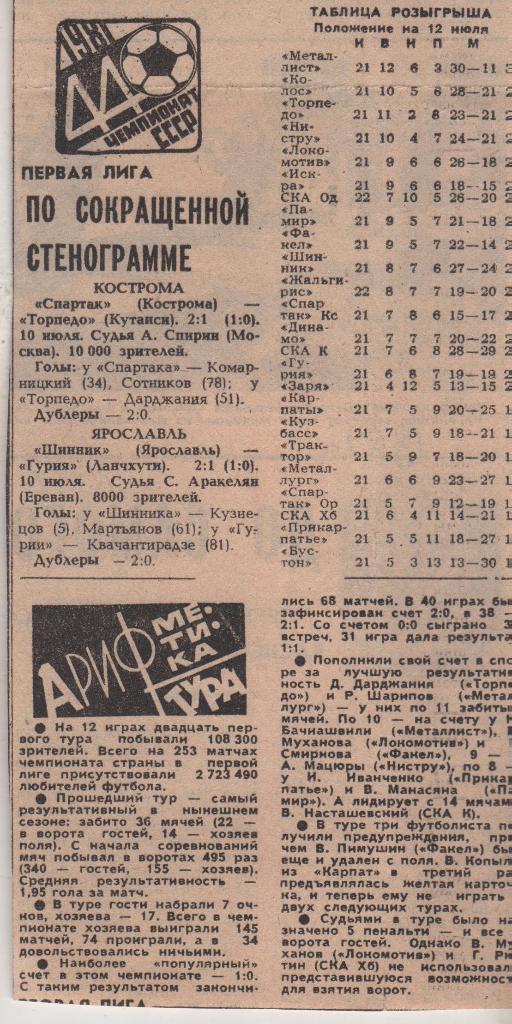 статьи футбол №388 отчеты о матчах Шинник Ярославль - Гурия Ланчхути 1981г.