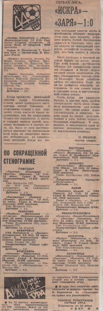 статьи футбол №395 отчеты о матчах Шинник Ярославль - Металлист Харьк 1981г.