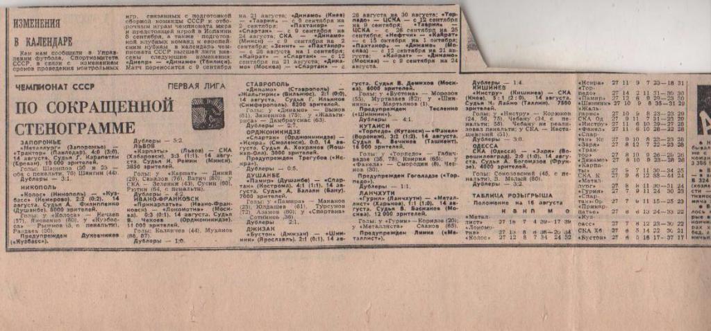 статьи футбол №4 отчеты о матчах Колос Никополь - Кузбасс Кемерово 1981г.