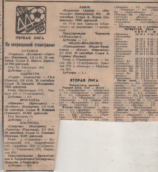 статьи футбол №8 отчеты о матчах Шинник Ярославль - Кузбасс Кемерово 1981г.