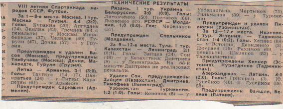 статьи футбол №92 отчеты о матчах сборная Москва - сборная Грузия 1983г.