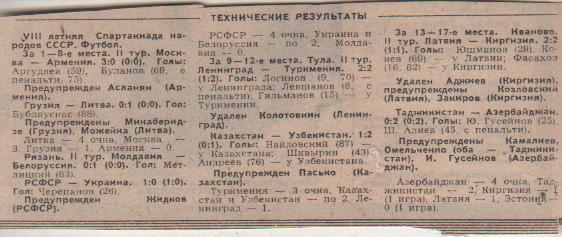 статьи футбол №217 отчеты о матчах летняя спартакиада народов СССР 1983г.