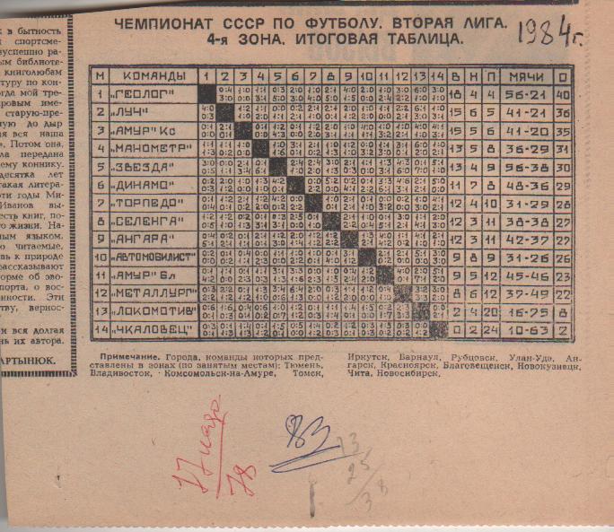 буклет футбол итоговая таблица результатов вторая лига 4-я зона II-я лига 1984г.