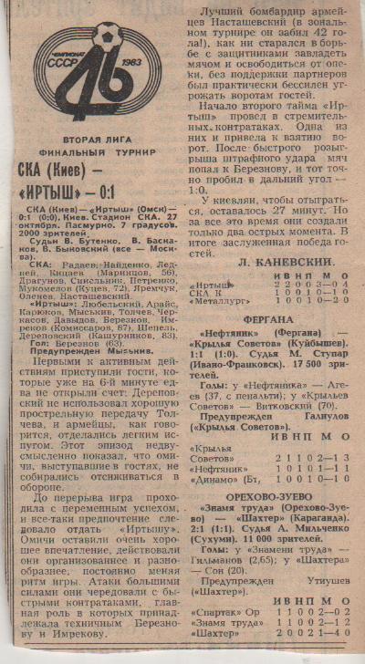 статьи футбол №233 результат финального турнира сильн. команд второй лиги 1983г.